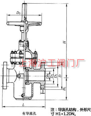 Z43FKZ43F  PN10~PN160 mBӆlƽlyҪμYߴʾD